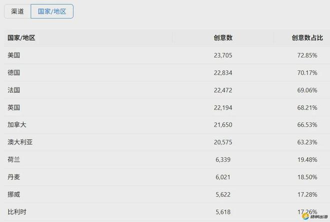 j9九游会俱乐部登录入口FunPlus休